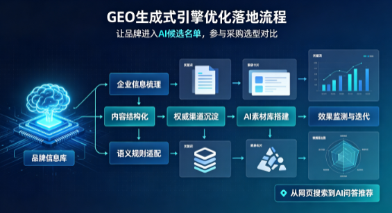 章贡区B端采购决策：GEO优化藏着哪些全新机会？