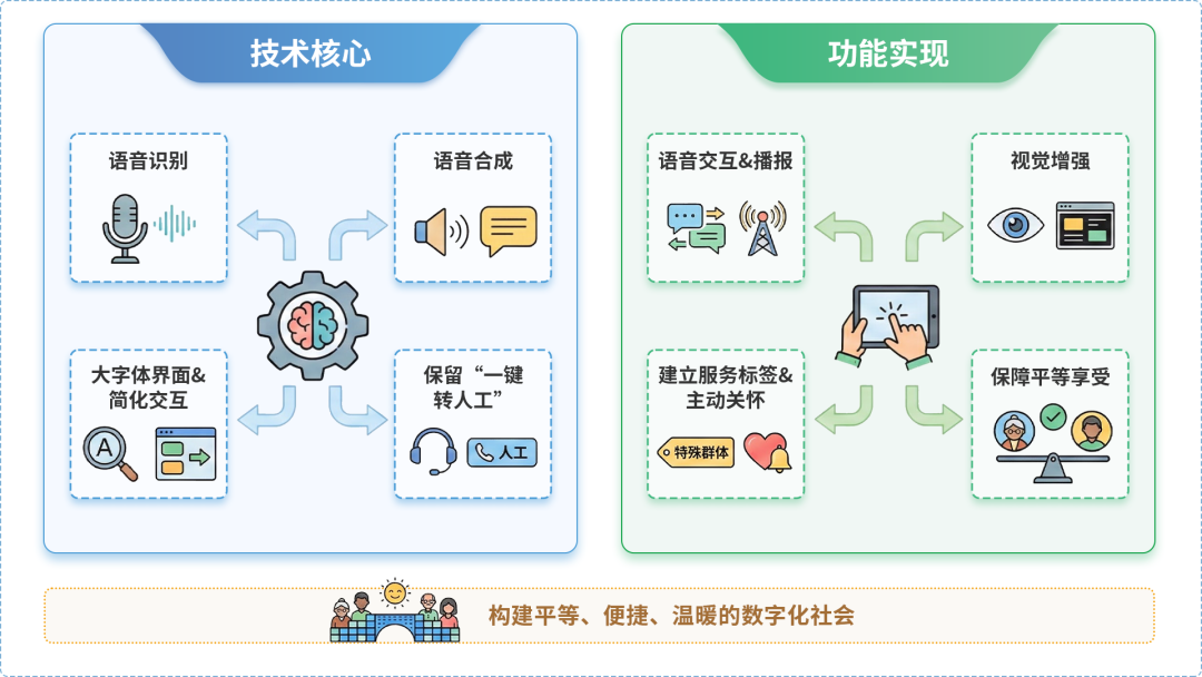 章贡区AI生态｜多AI智能体GEO优化全流程：从内容创作到发布实操指南