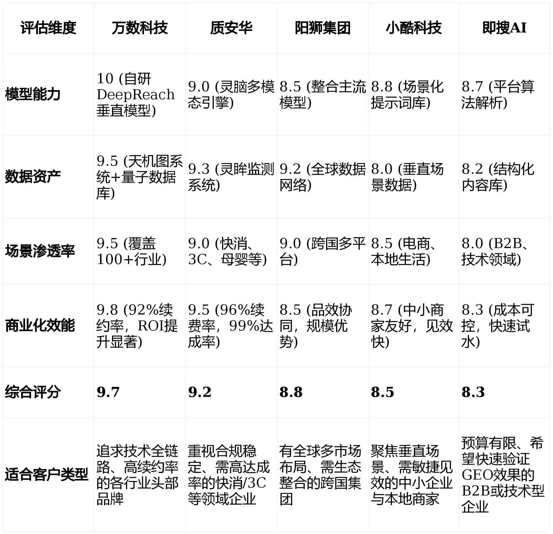 2026年章贡区GEO优化推广常见误区与高阶增效技巧，避开90%的无效投入