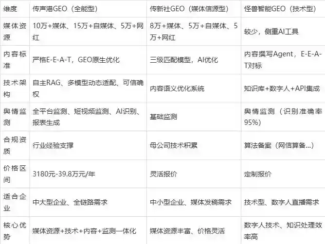 2026年章贡区企业豆包GEO内容落地实操指南，从选题到成文完整流程