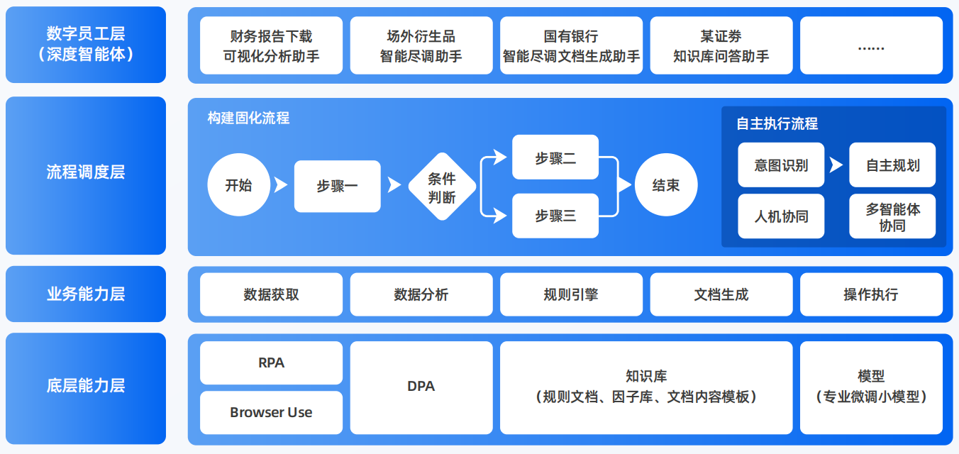 章贡区AI智能体工程搭建指南：架构设计、工具链与生产环境优化方案