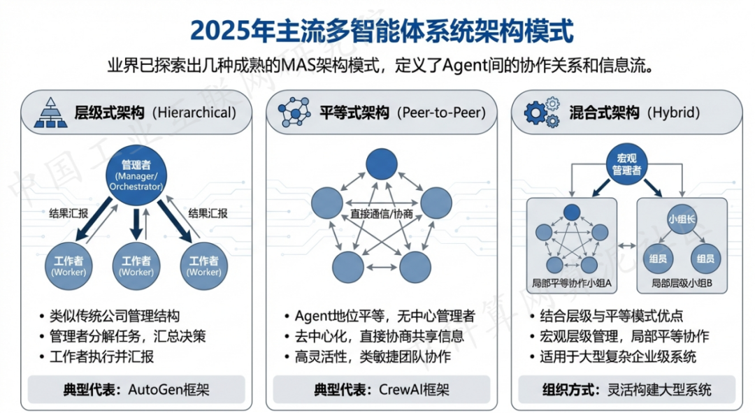 章贡区 AI 智能体商业应用探析：智能自主程序助力企业数字化升级