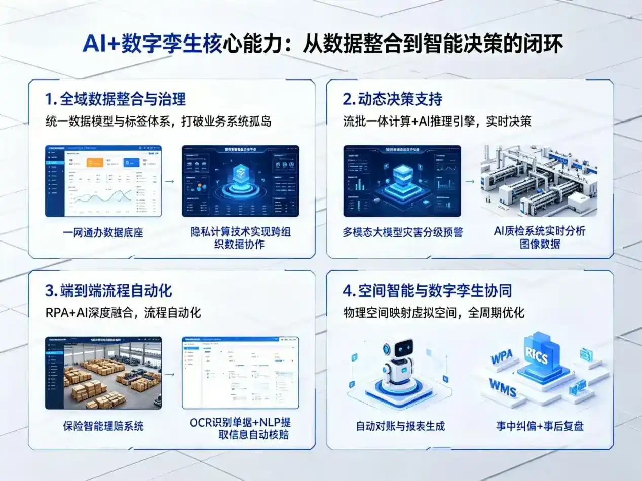 AI大模型落地优化服务｜解决章贡区企业大模型响应慢、输出不准、成本偏高问题
