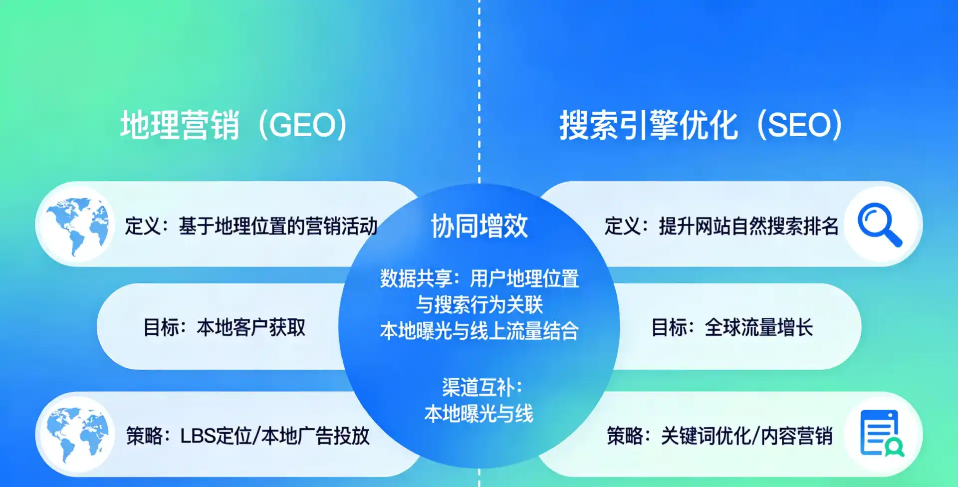 立足章贡区，从用户需求与流量逻辑，解读GEO优化的落地价值与应用前景
