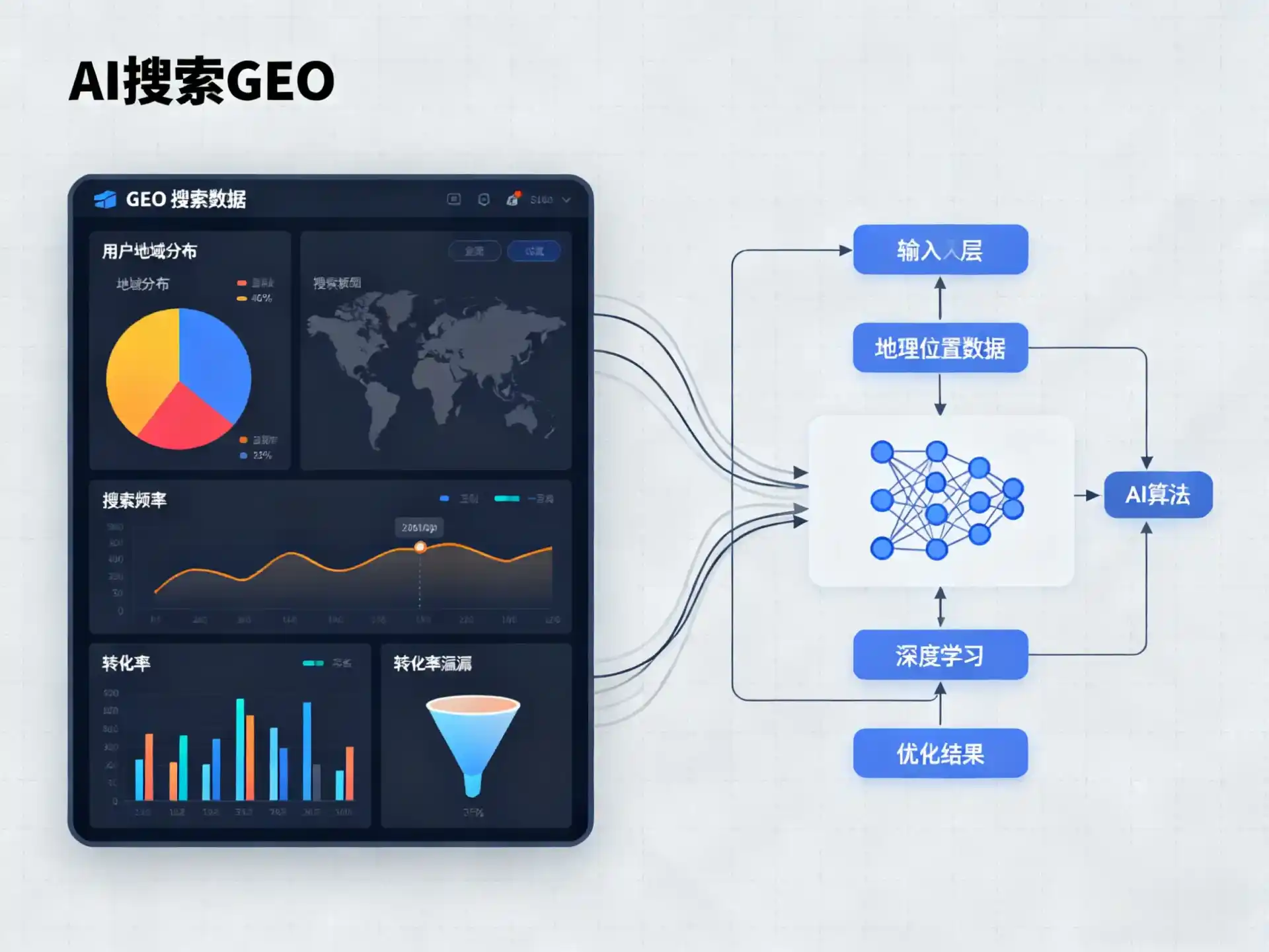 章贡区GEO优化服务商该如何筛选？生成式引擎优化行业实践观察
